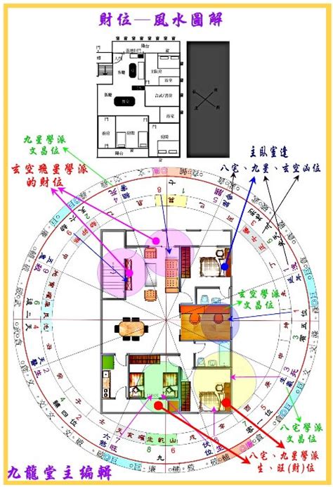 風水 財位